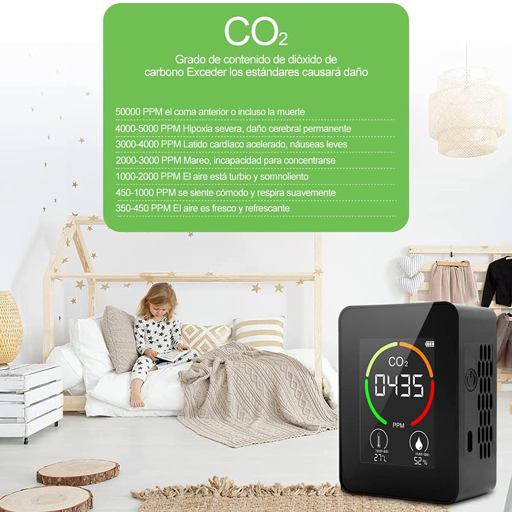 Medidor de CO2 - Green Protection