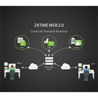 LICENCIA TIME WEB 2.0 ZK /5 TERMINALES/ VIGENCIA DE 36 MESES/ USUARIOS ILIMITADOS/ SOBREPEDIDO