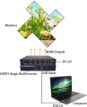 Tarjeta Externa de Video Smart Magic VideoWall Processor USB 3.0, UHD 1x4 7680x1080, 4xHDMI 1080p